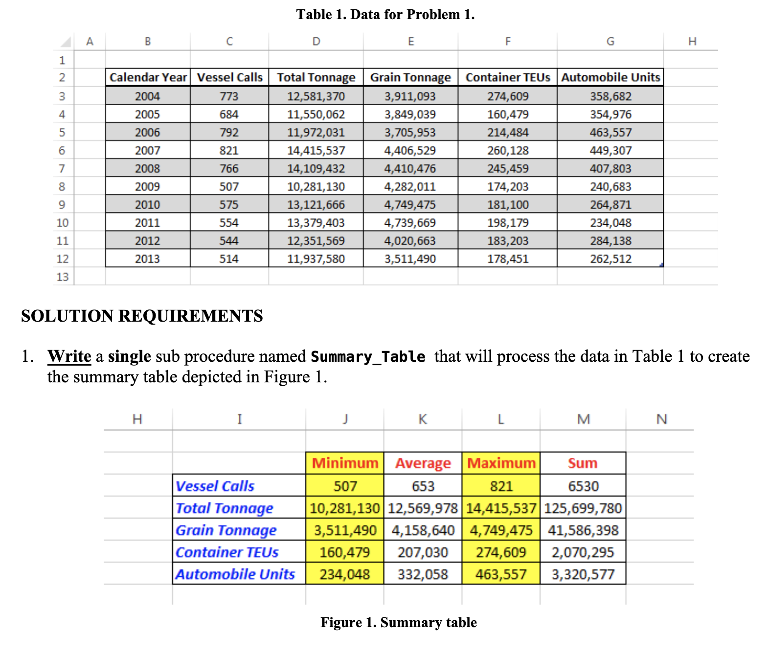 SOLUTION REQUIREMENTS a . The Offset property