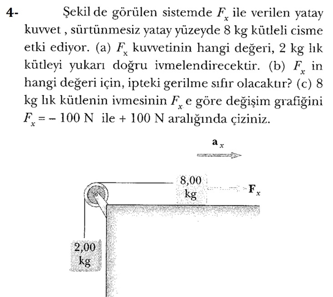 4 - , ekil de g r len sistemde F x ile verilen