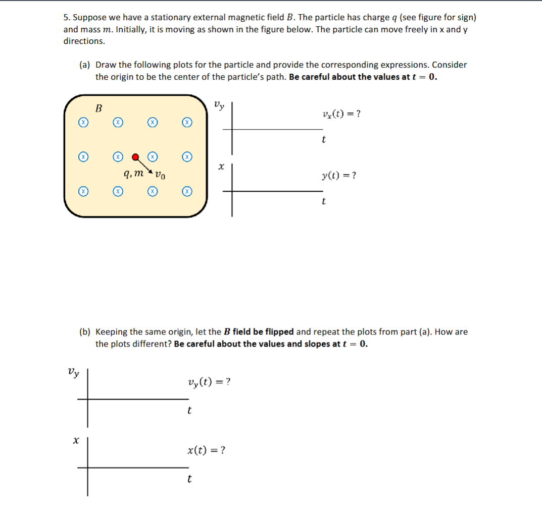 Suppose we have a stationary external magnetic
