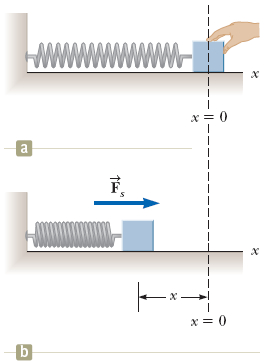 A block of mass 1 . 3 kg is attached to a