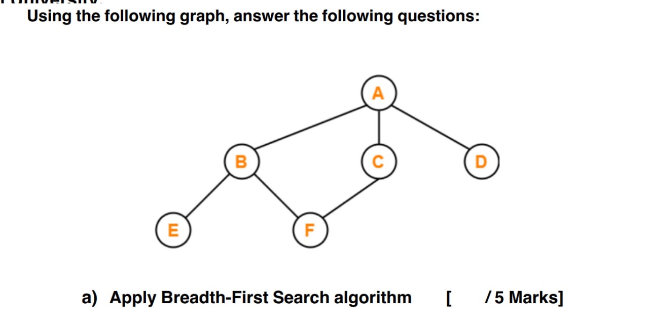 Using the following graph, answer the following