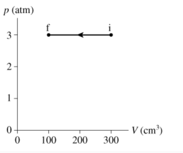 A gas with an initial temperature of 8 6 0 C