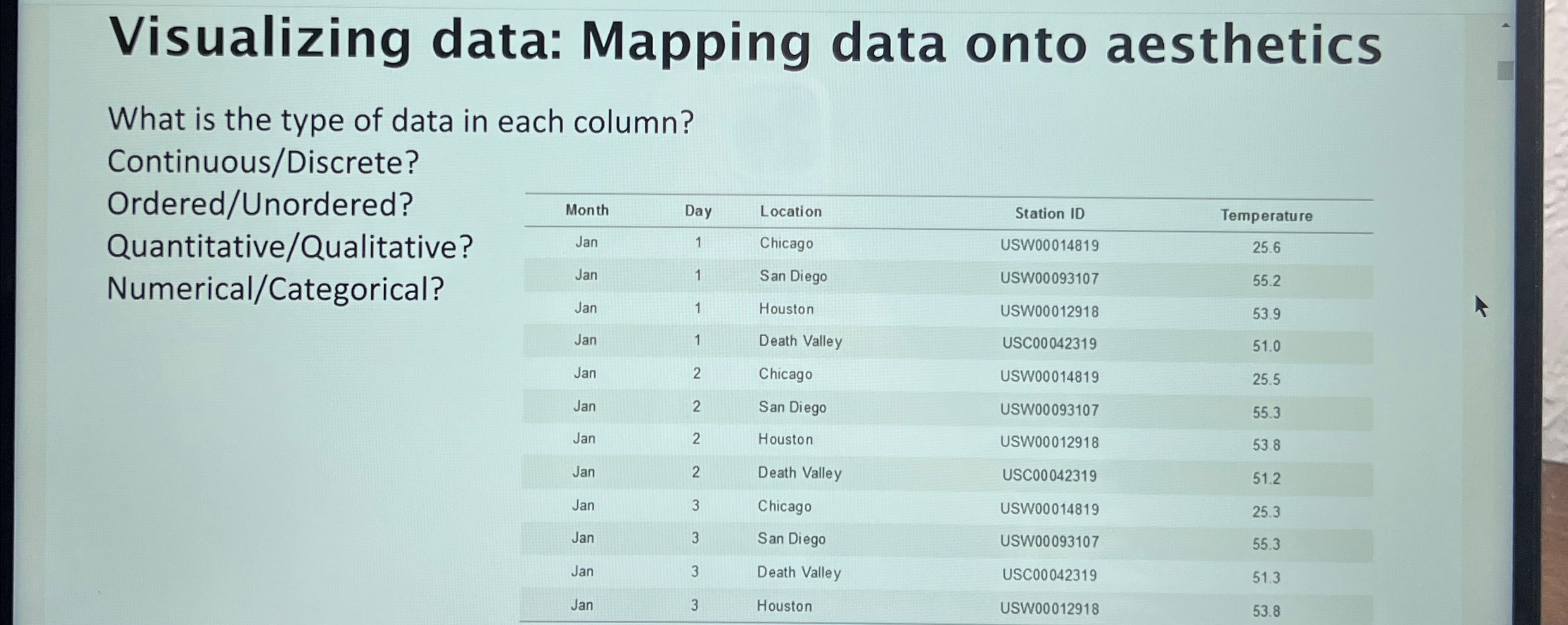 Visualizing data: Mapping data onto aesthetics