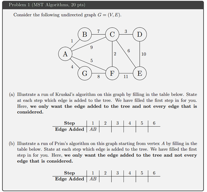 Consider the following undirected graph G = ( V ,
