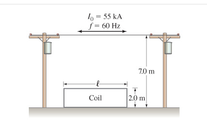 A power line carrying a sinusoidally varying