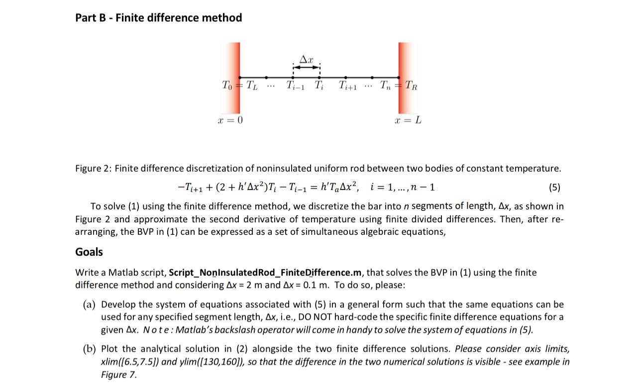 Part B - Finite difference method Figure 2 :