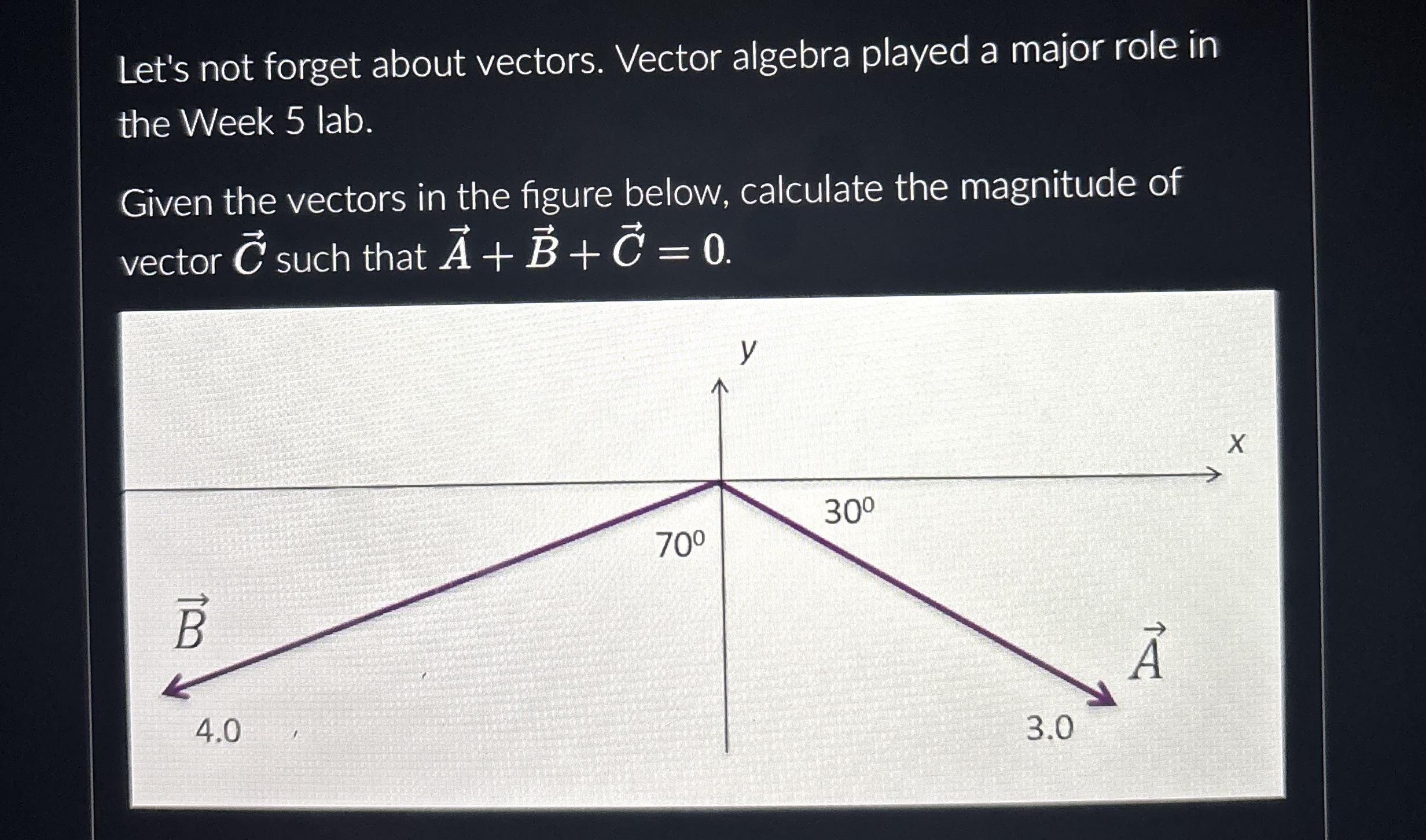 Let's not forget about vectors. Vector algebra