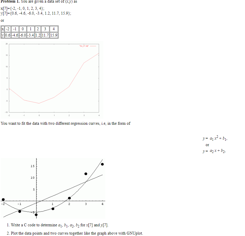 x [ 7 ] = { - 2 , - 1 , 0 , 1 , 2 , 3 , 4 } y [ 7