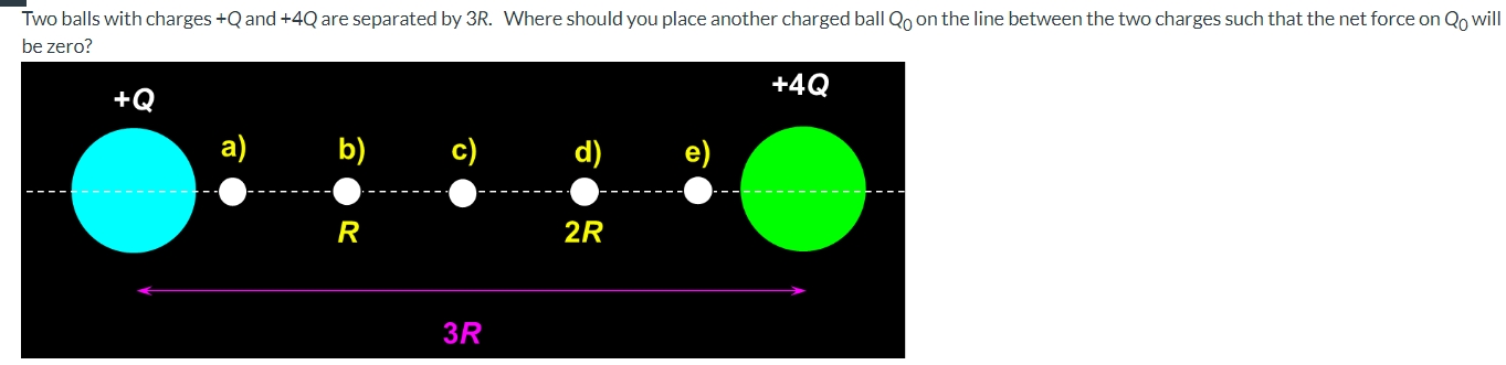 Two balls with charges + Q and + 4 Q are