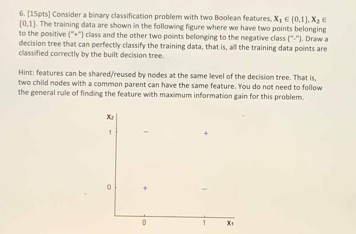 [ 1 5 pts ] Consider a binary classification