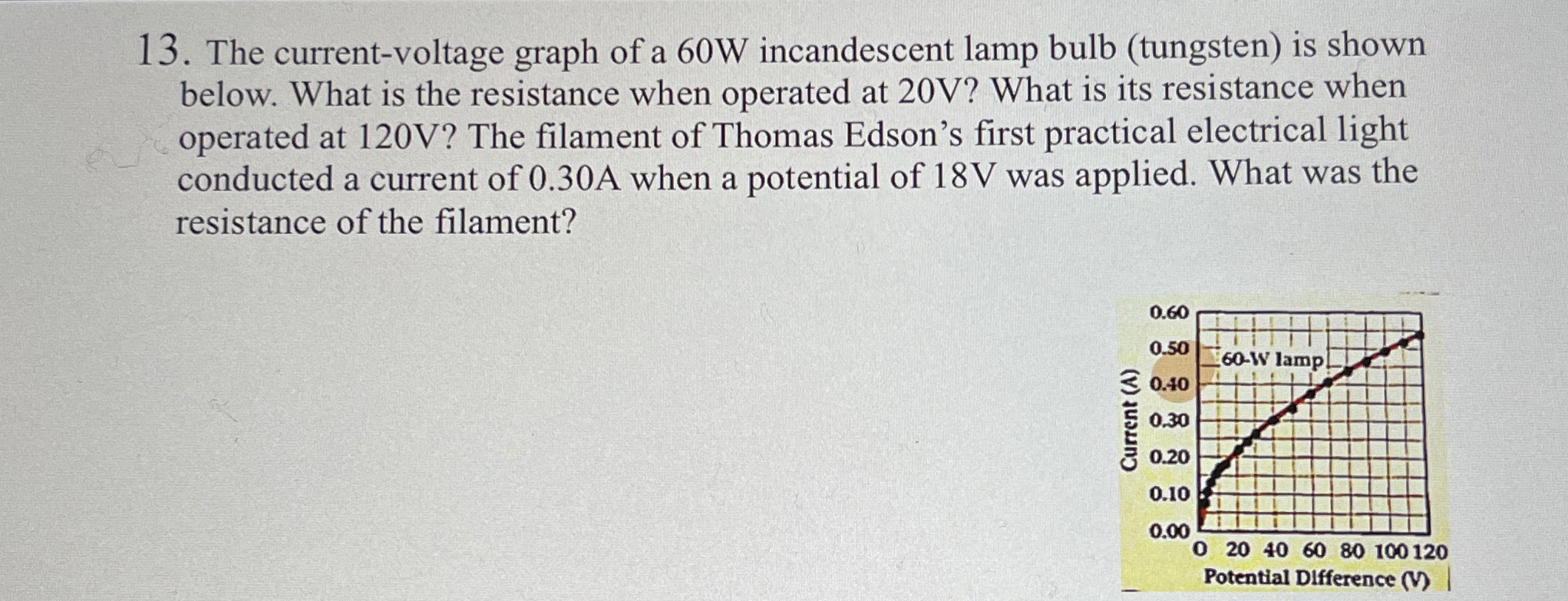 The current - voltage graph of a 6 0 W