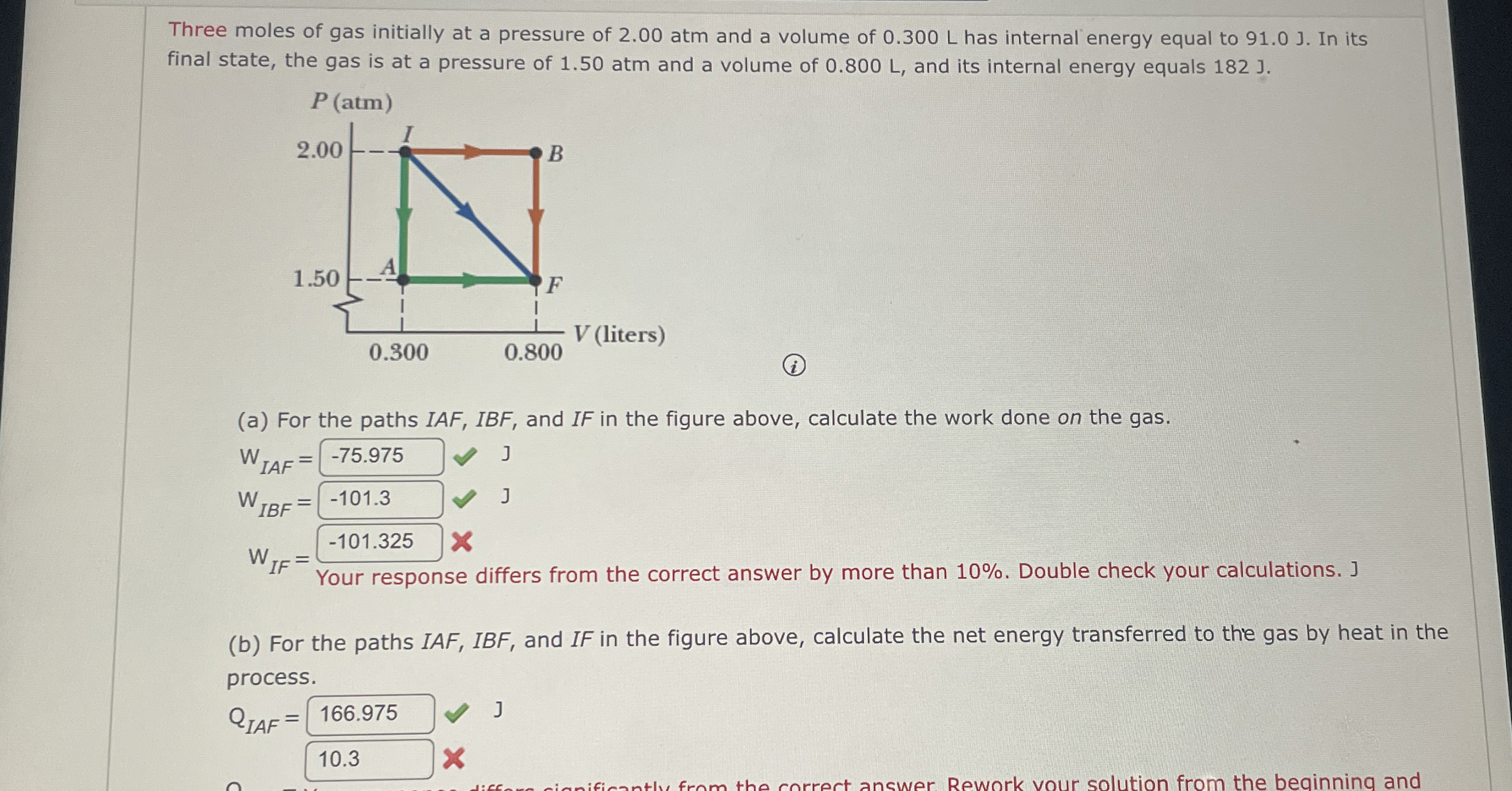 Three moles of gas initially at a pressure of 2 .