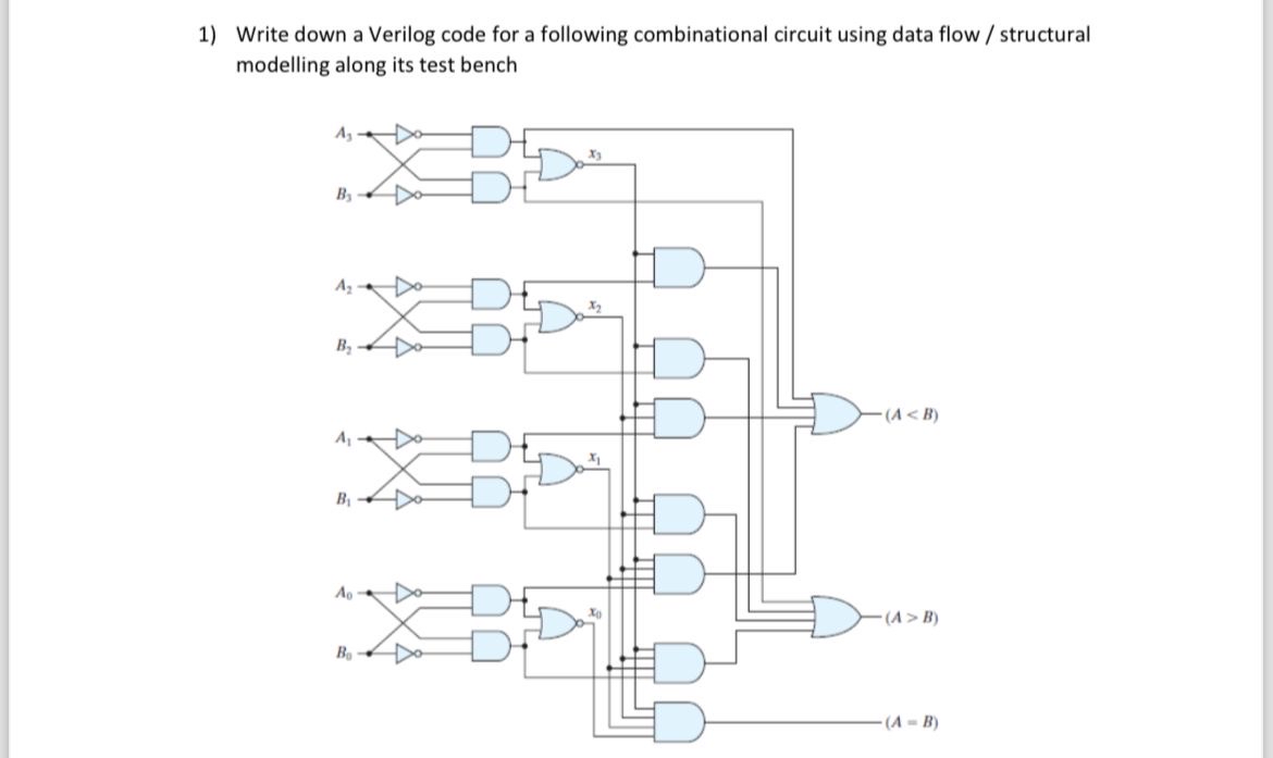 Write down a Verilog code for a following