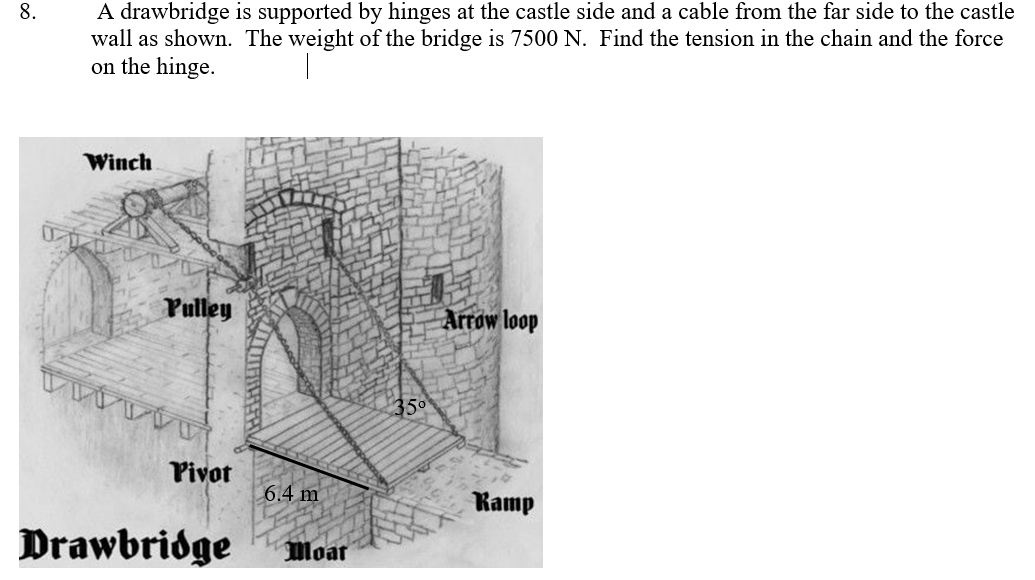 8 . A drawbridge is supported by hinges at the