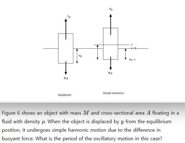 Figure 6 shows an object with mass \ ( M \ ) and