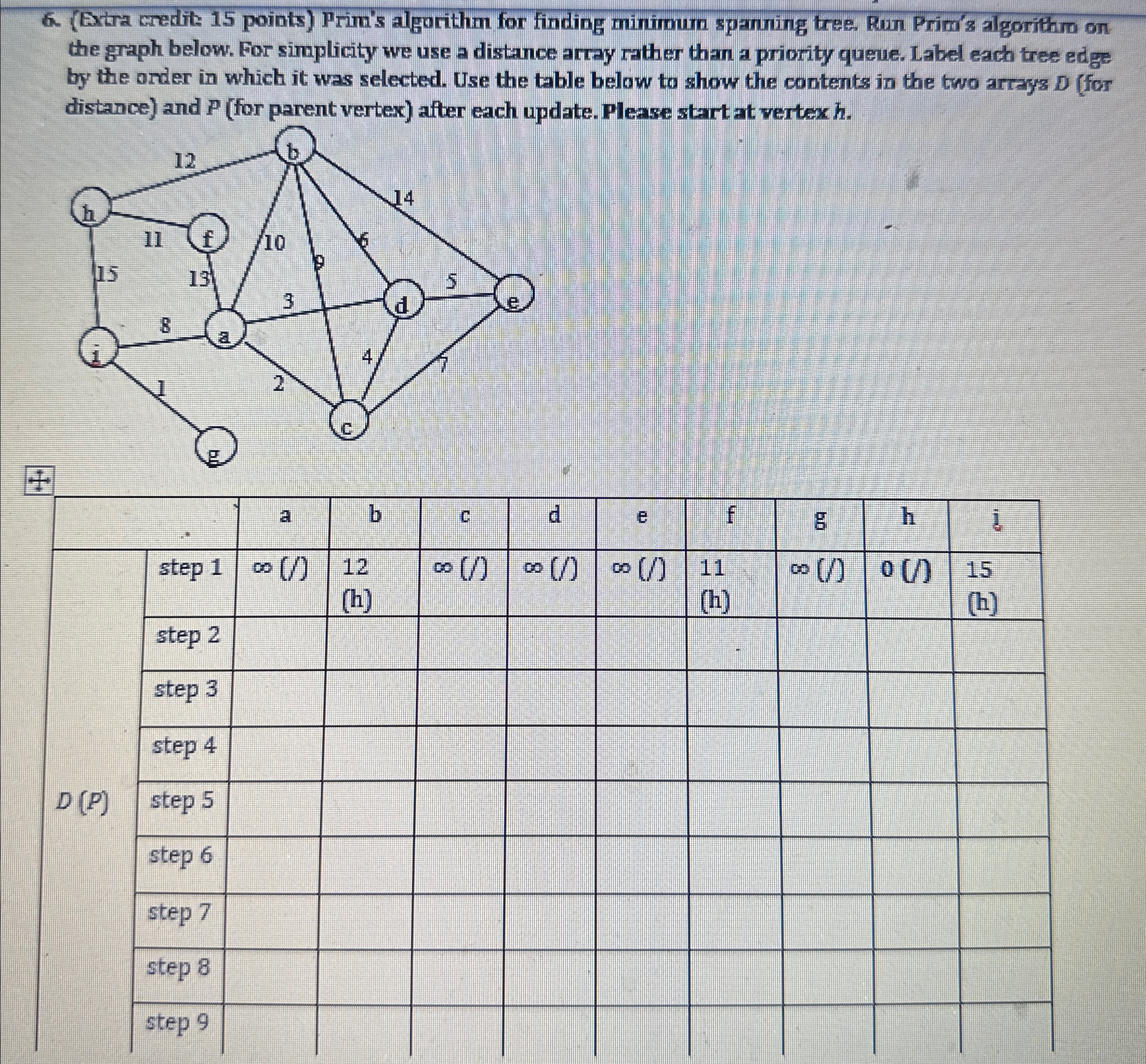 ( Extra credit: 1 5 points ) Prim's algorithm for