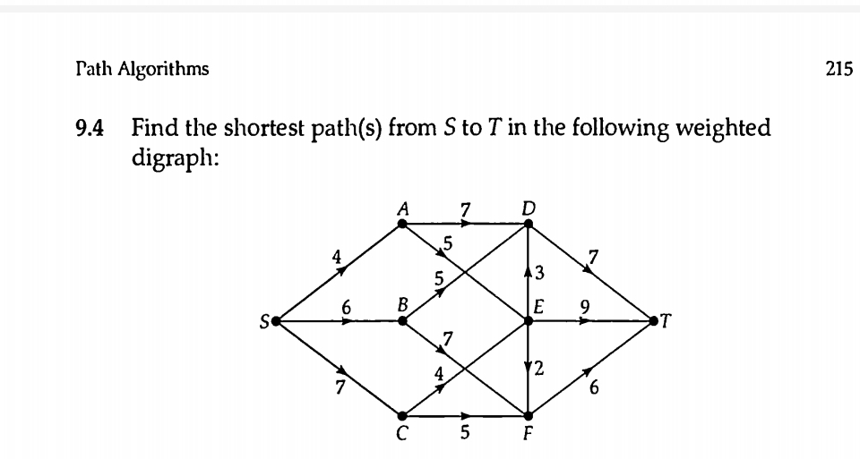 ath Algorithms 2 1 5 9 . 4 Find the shortest path