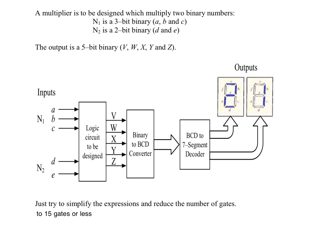 A multiplier is to be designed which multiply two