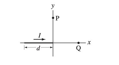 Show me the steps to solve: A straight conductor