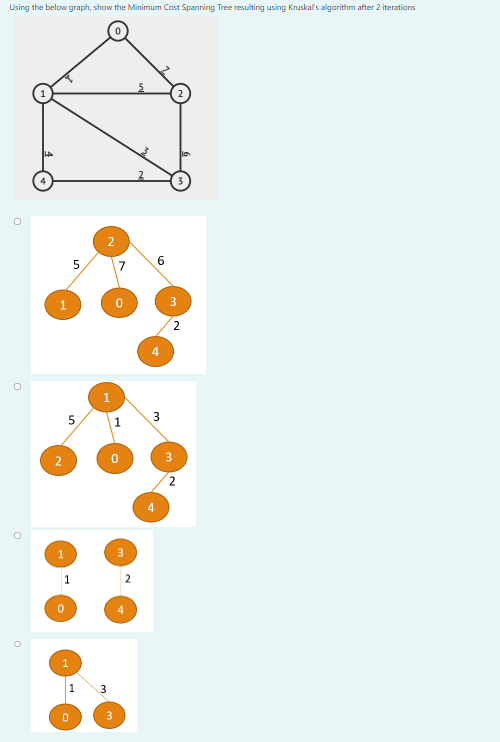 Using the below graph, show the Minimum Cost