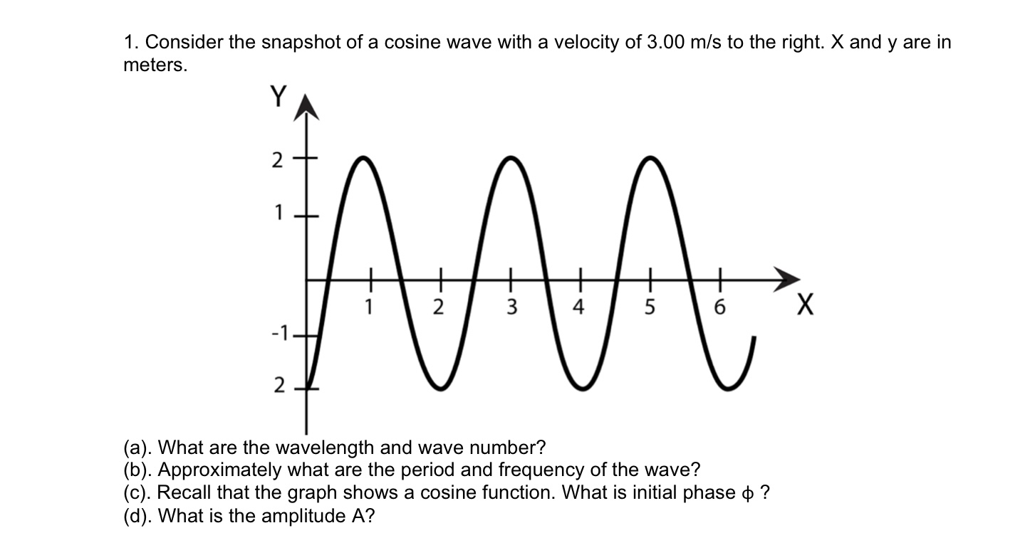 Consider the snapshot of a cosine wave with a