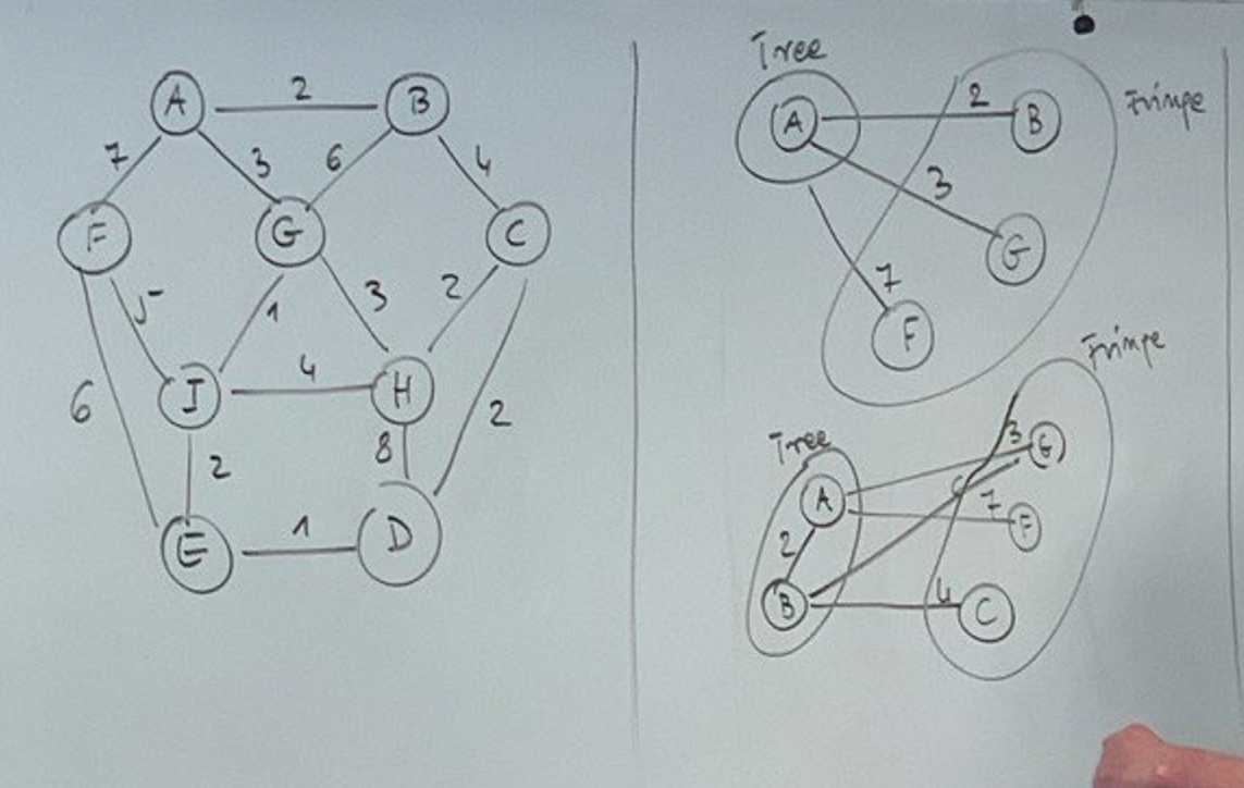 Finish the example in the class. Sumperimpose the