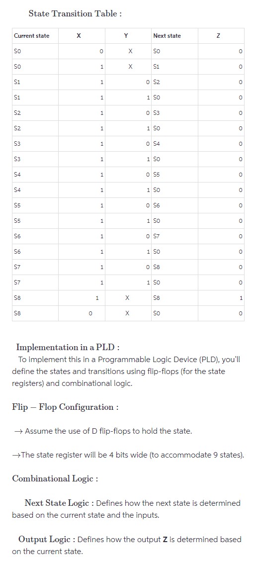 Can someone write me a code for Quartus II using