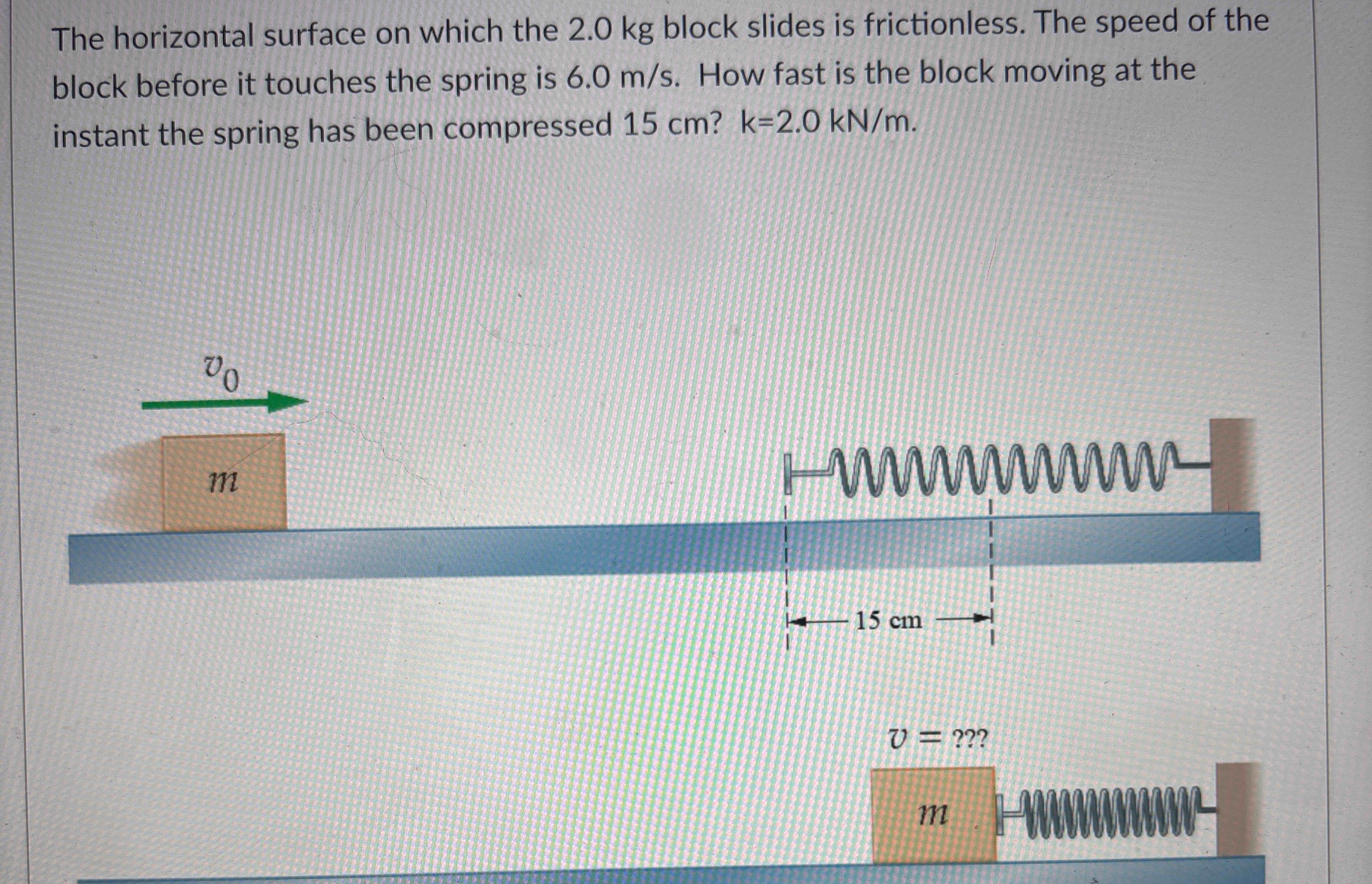 The elastic potential energy of the block -