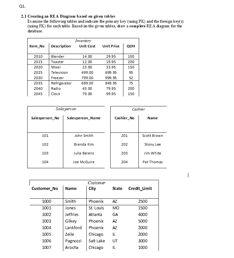 Q 1 . 2 . 1 Creating an RE A Diagram b ased on
