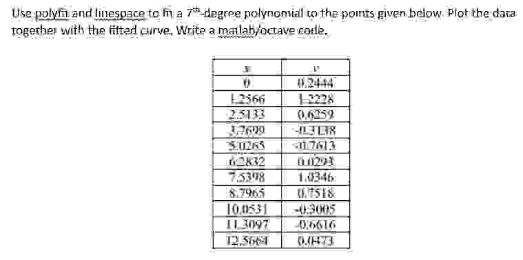 Can you write the code for this? on MATLAB or