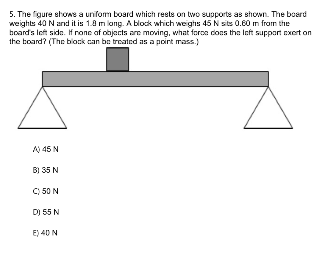 The figure shows a uniform board which rests on