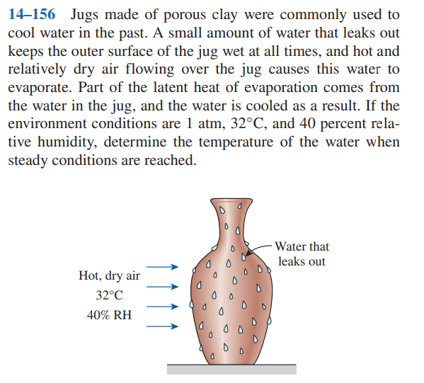 1 4 - 1 5 6 Jugs made of porous clay were