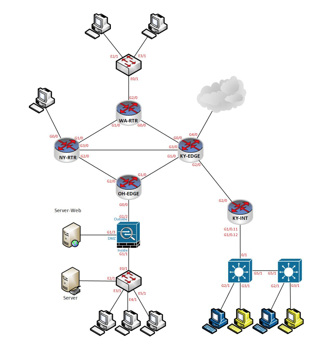 I need step by step instructions on how I can