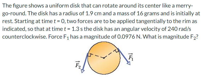 The figure shows a uniform disk that can rotate