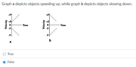 Graph a depicts objects speeding up , while graph