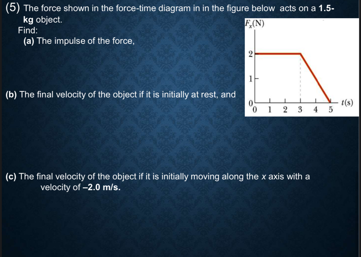 ( 5 ) The force shown in the force - time diagram