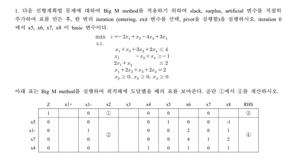 apply the big m method to the following linear
