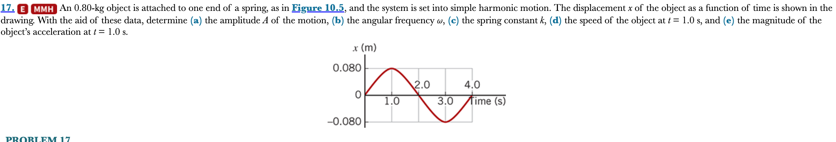 An 0 . 8 0 kg object is attached to one end of a