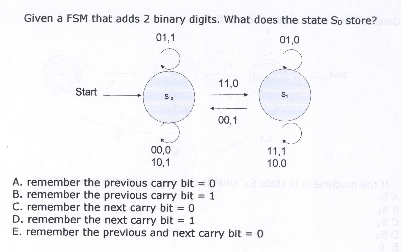 Given a FSM that adds 2 binary digits. What does