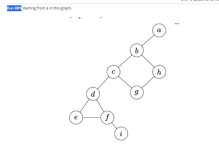 Run DFS starting from a in this graph.
