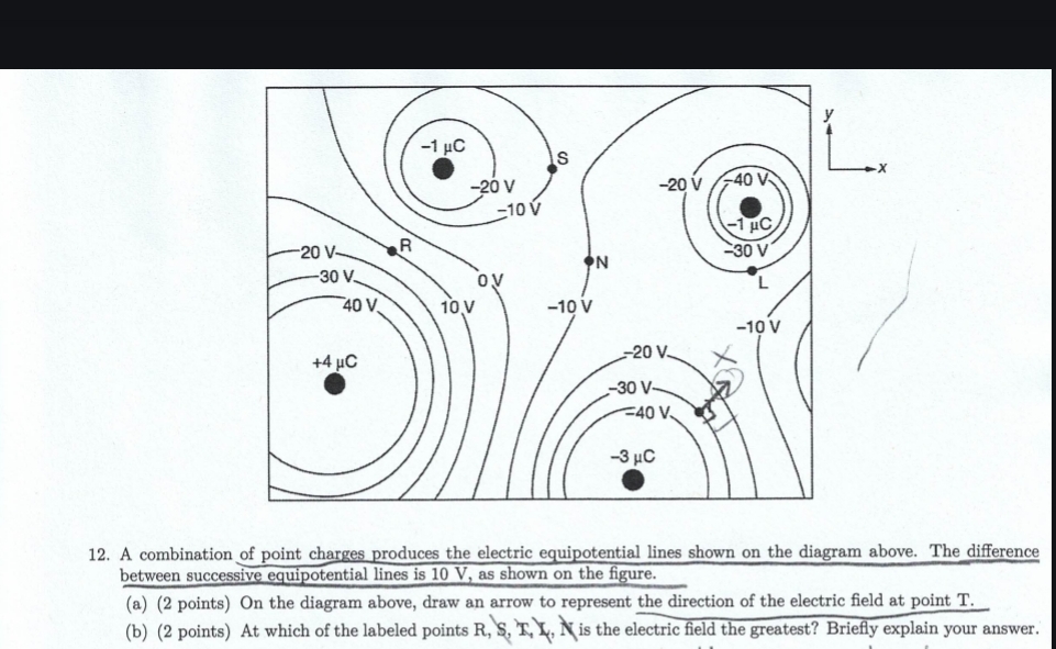 A combination of point charges produces the