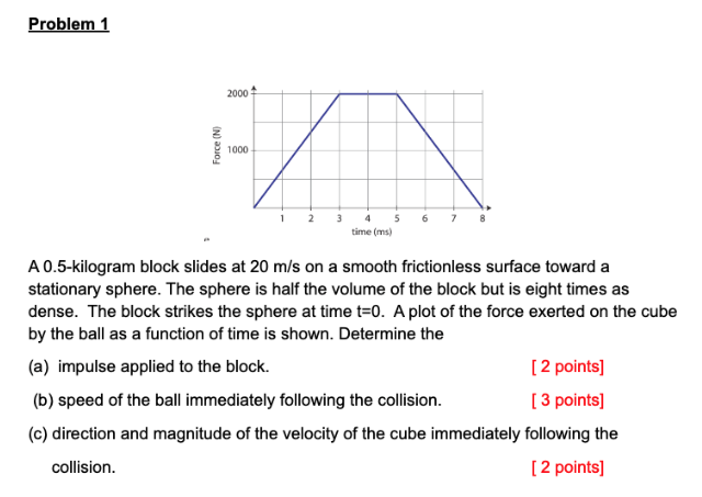 A 0 . 5 - kilogram block slides at \ ( 2 0 \