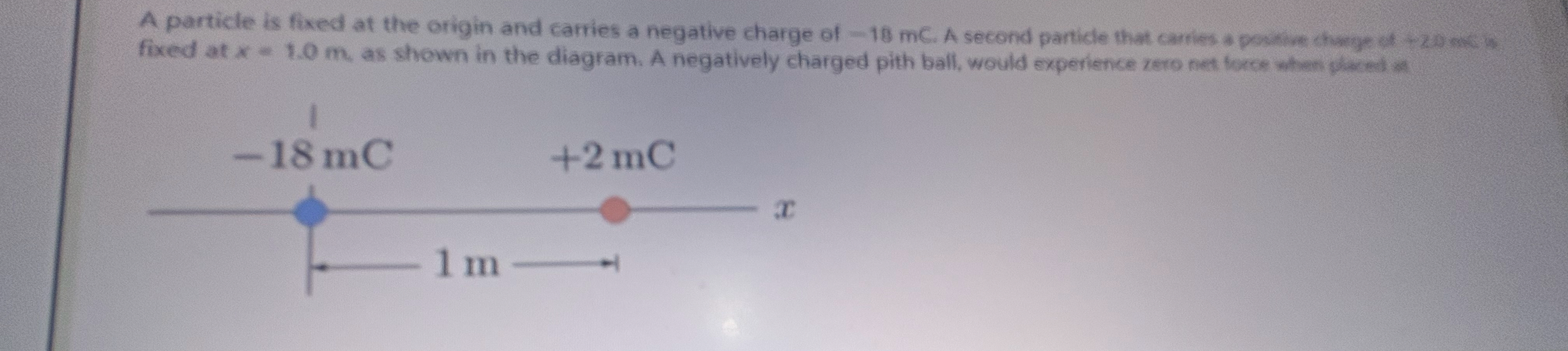 A particle is fixed at the origin and carries a