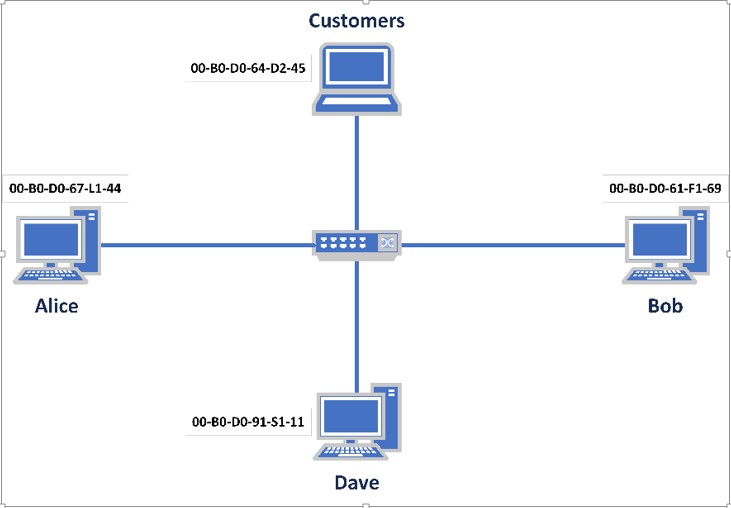 SCENARIO: CommitCon Insurance Inc has decided to