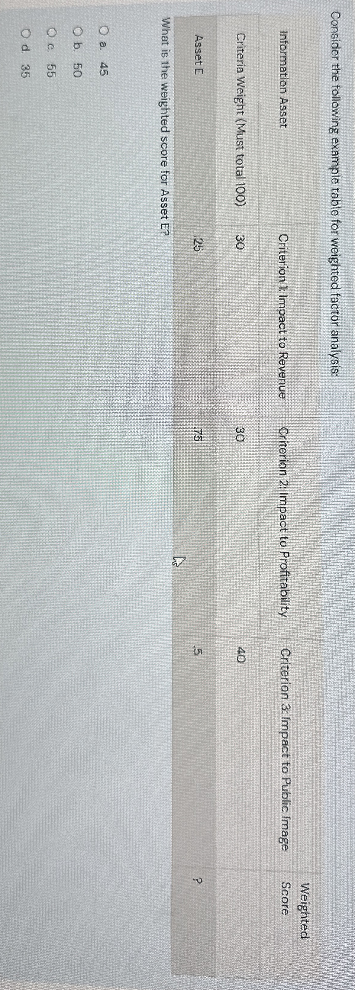 Consider the following example table for weighted
