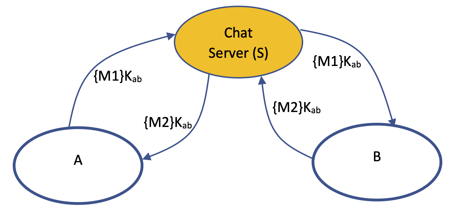 Could you provide an explination behind your