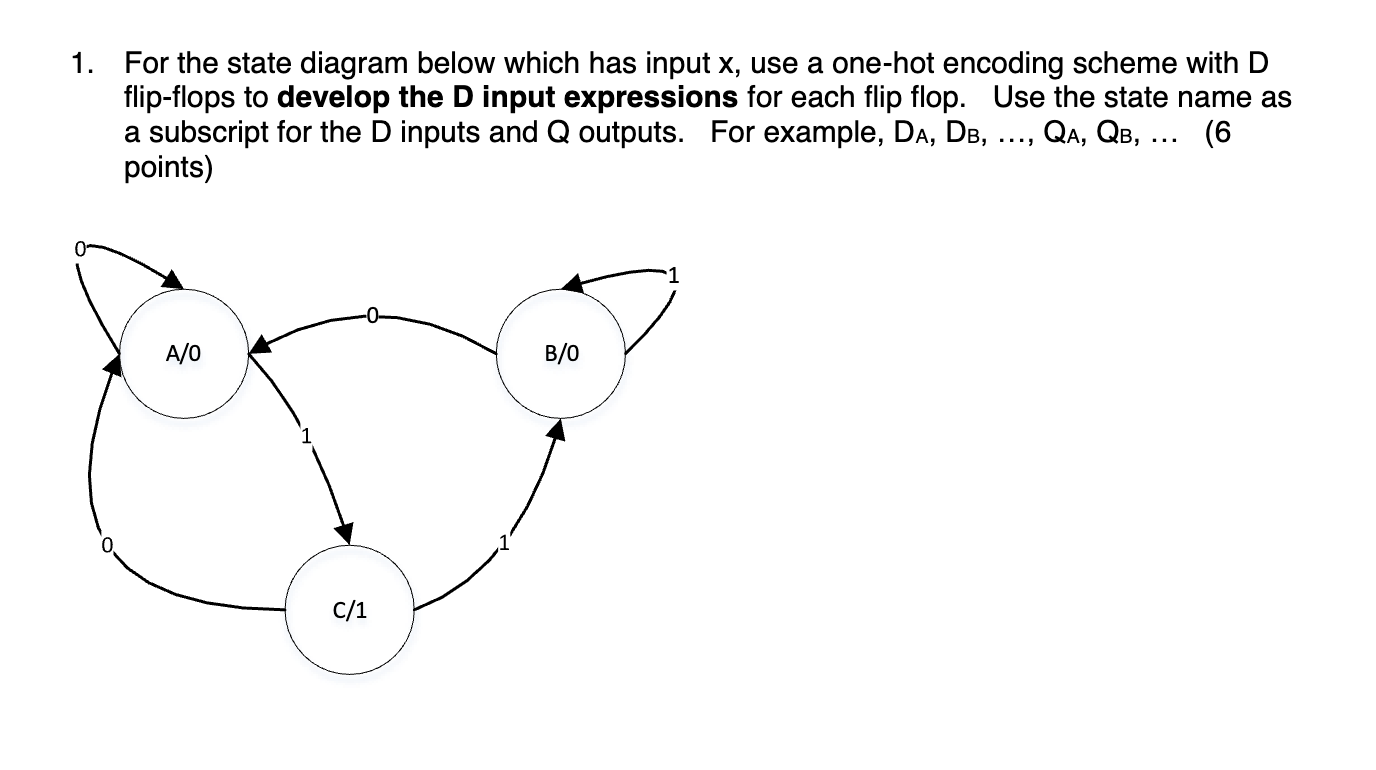 For the state diagram below which has input x ,