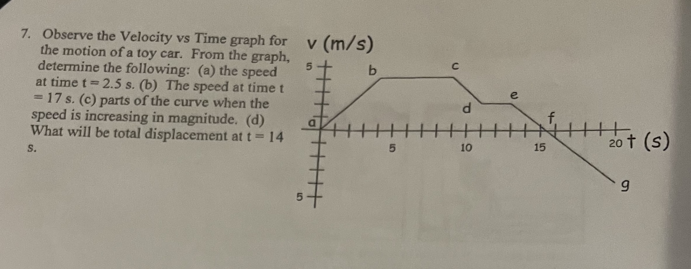 Observe the Velocity vs Time graph for the motion