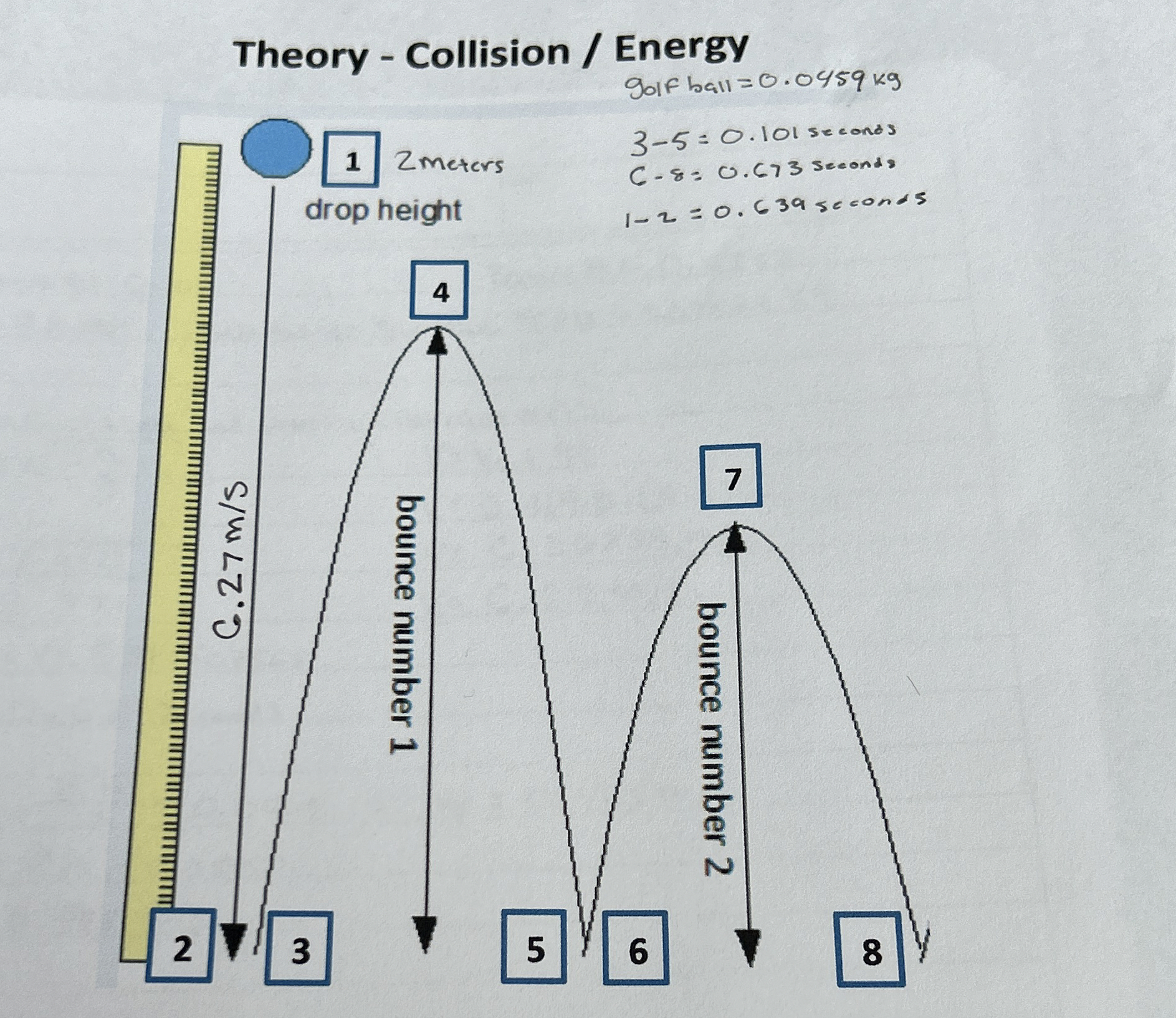 golf ball = 0 . 0 4 5 9 k g position 1 = 2 m
