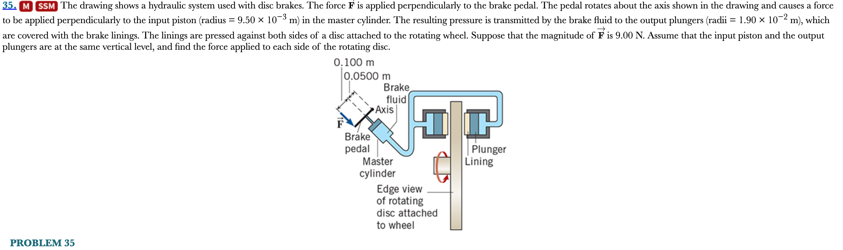 The drawing shows a hydraulic system used with